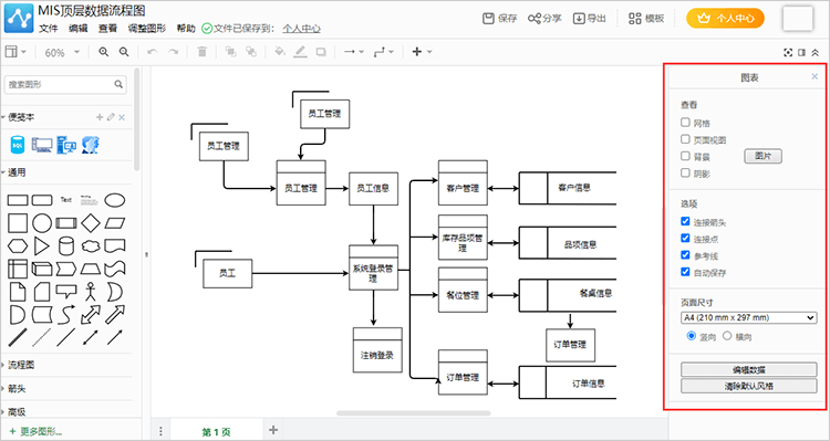 美化数据流程图