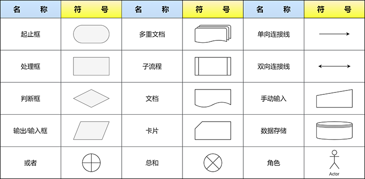 系统流程图符号