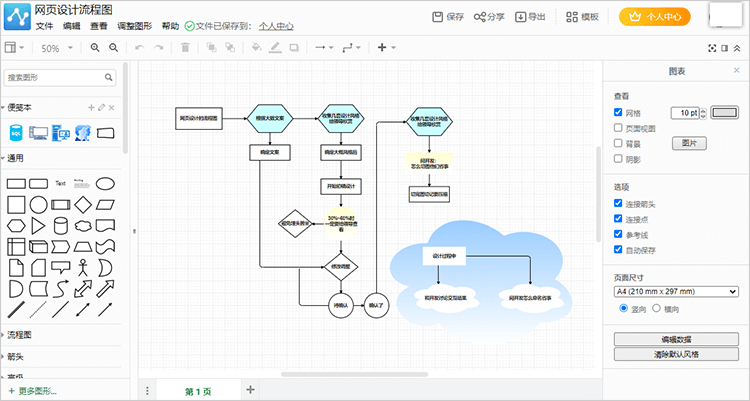 网页设计基本流程图