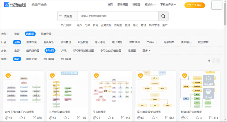 BPMN图模板库