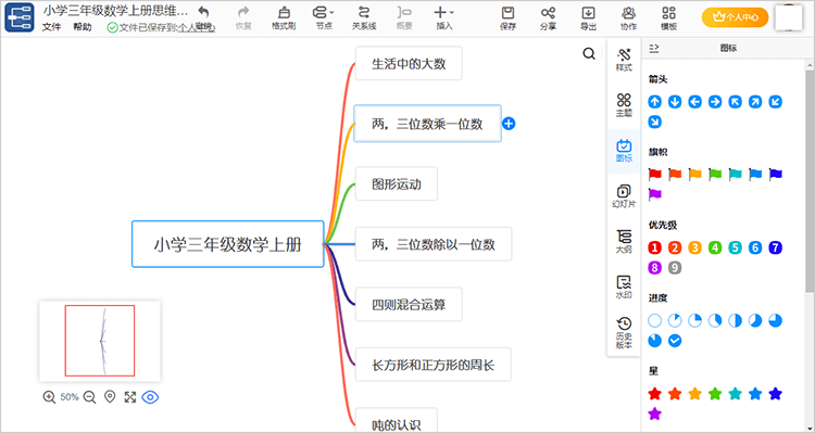 知识点总结之小学三年级上册数学思维导图分享