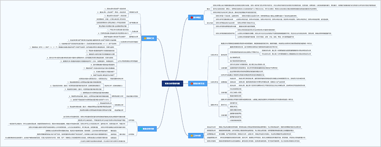 财务报表分析思维导图