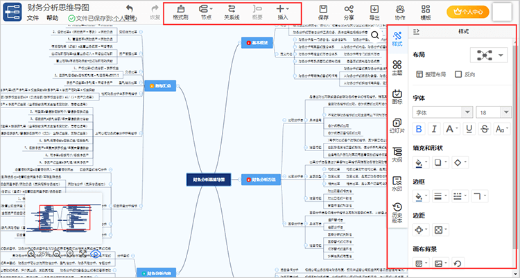 编辑财务报表分析思维导图