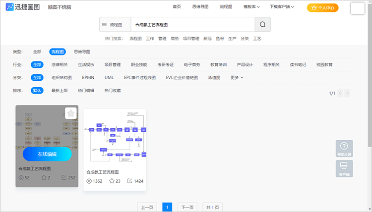 合成氨工艺流程图模板库