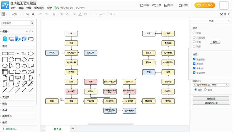 合成氨工艺流程图怎么画