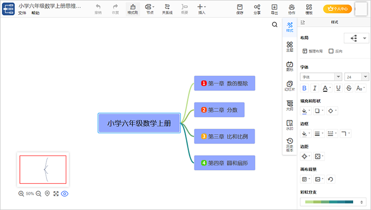 小学六年级上册数学思维导图怎么画用思维导图汇总知识点