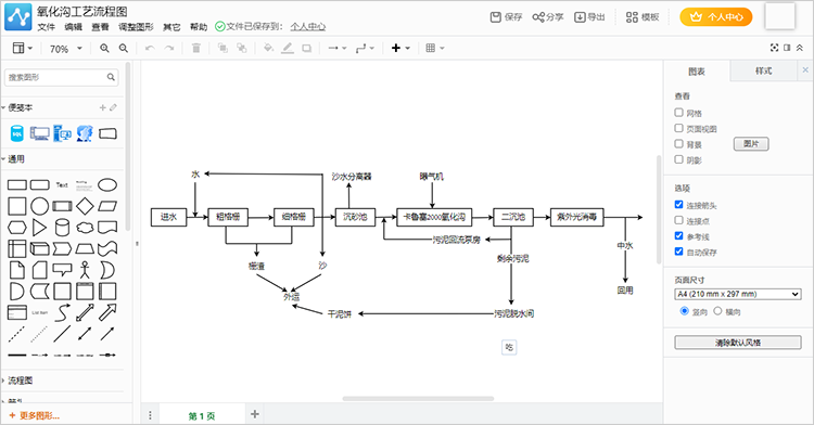 氧化沟工艺流程图怎么画