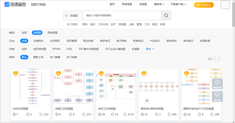 工艺流程图模板库