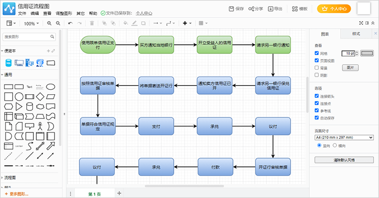 信用证流程图怎么画