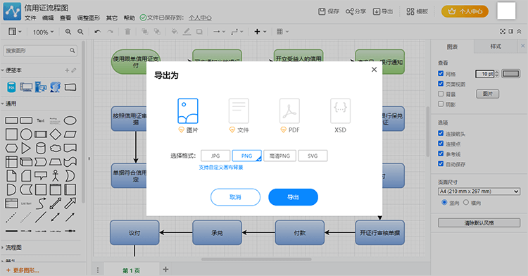 导出信用证流程图