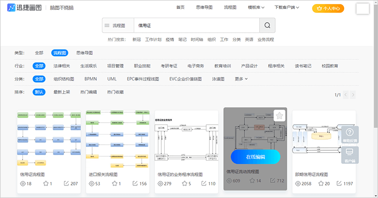 信用证流程图模板库