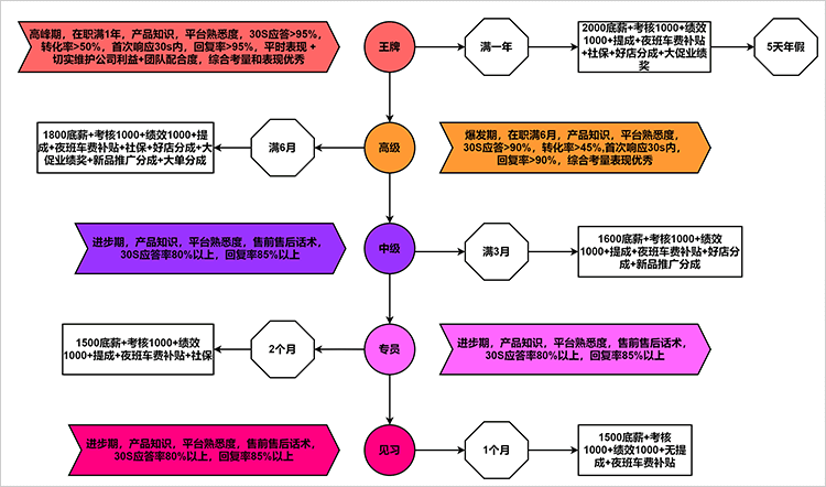 ppt制作教程步骤手机