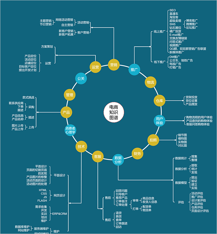 ppt制作教程步骤手机