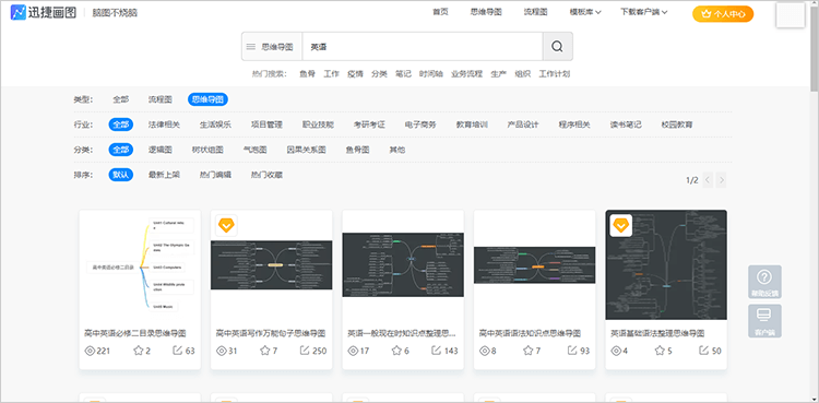 英语思维导图模板库