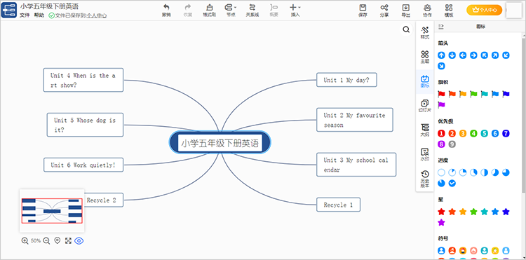 小学五年级下册英语思维导图怎么画