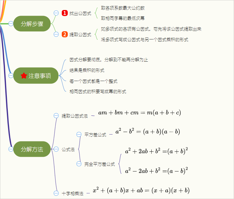 一张思维导图带你梳理数学因式分解知识内容