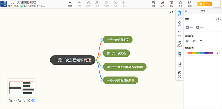 七年级上册数学一元一次方程思维导图分享 梳理知识内容