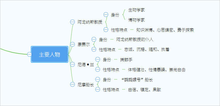 海底兩萬裡主要人物