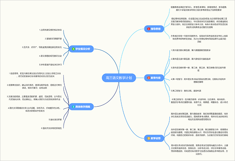 高三语文学科教学计划思维导图