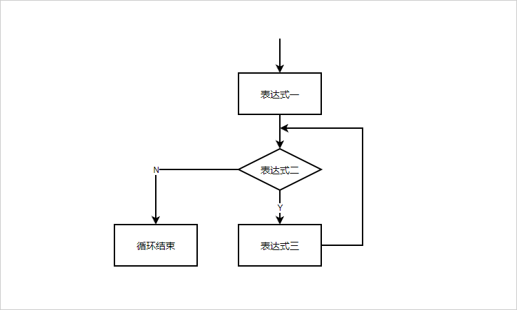 程序框图循环图片