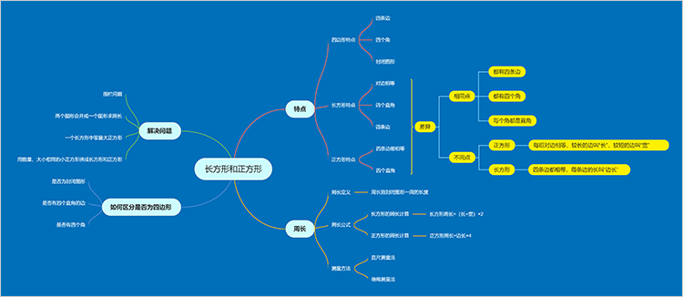 长方形和正方形思维导图怎么画 用思维导图梳理知识 迅捷画图