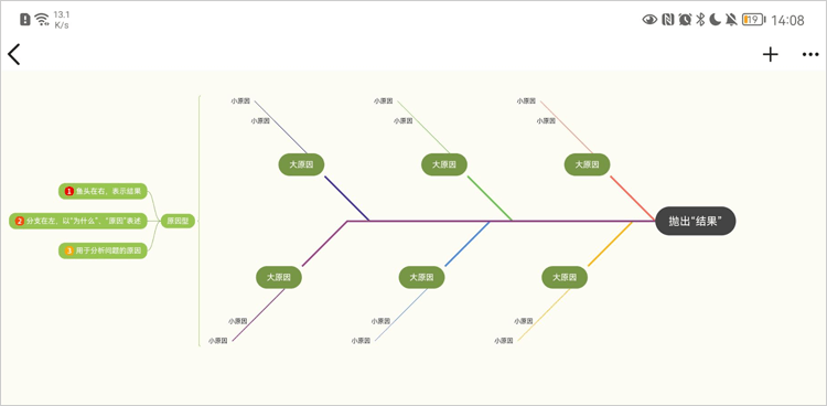 wps自动生成鱼骨图图片