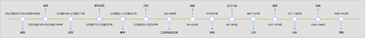 历史时间轴