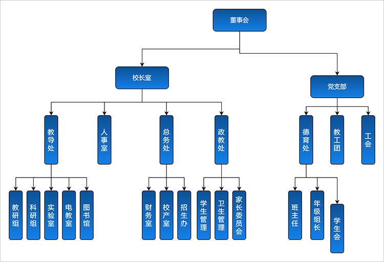 班级组织结构图