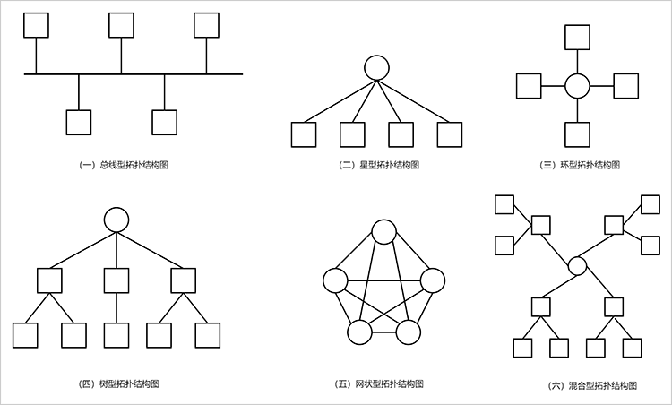 树状拓扑结构图图片