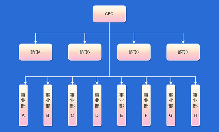 事業部制組織結構圖怎麼畫教你簡單梳理技巧