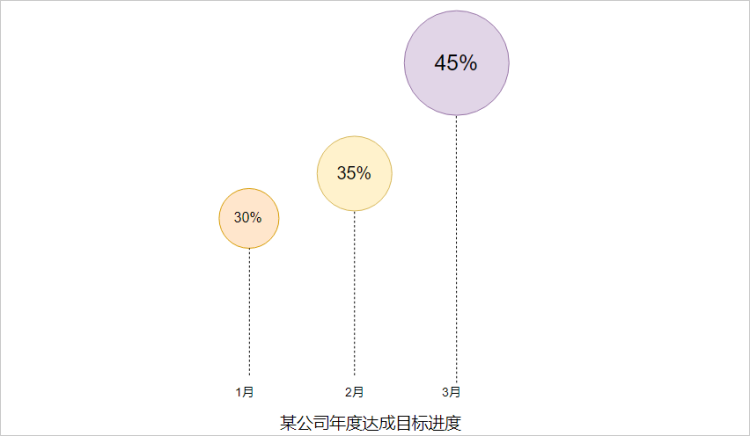 流程图图画气泡图