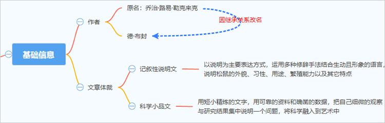 《松鼠》基础信息