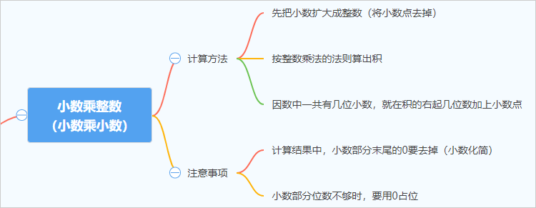 小数乘法之小数乘整数