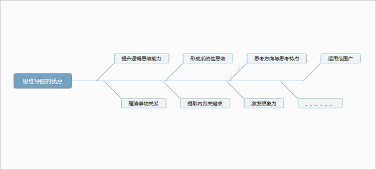 思维导图有什么作用