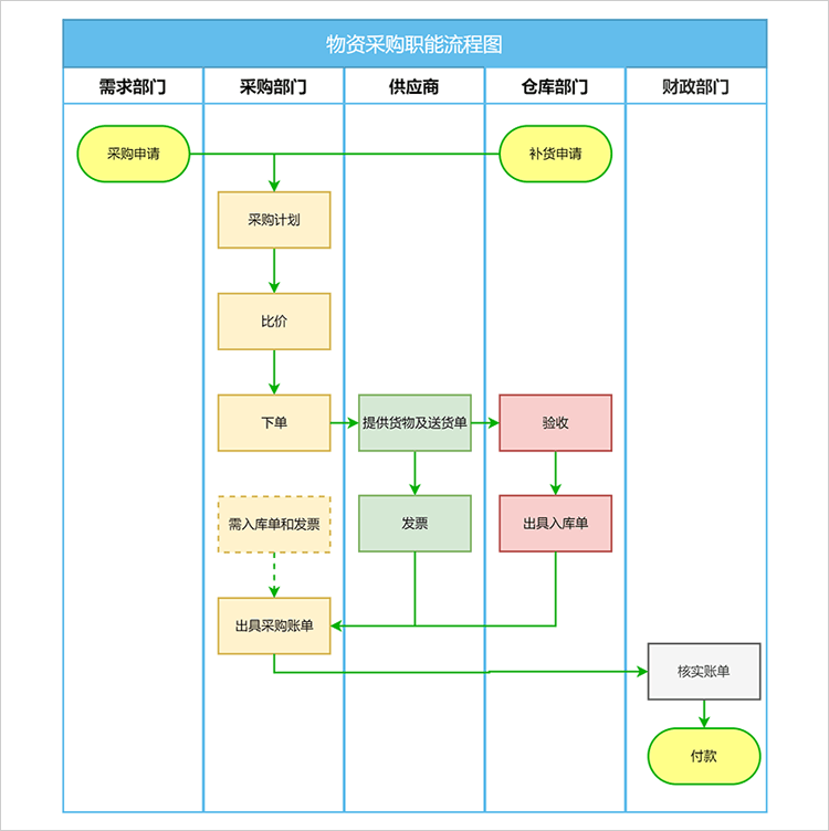 簡潔又好看的流程圖模板分享幫助你簡單製作流程圖