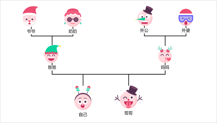 家庭结构图绘制图片