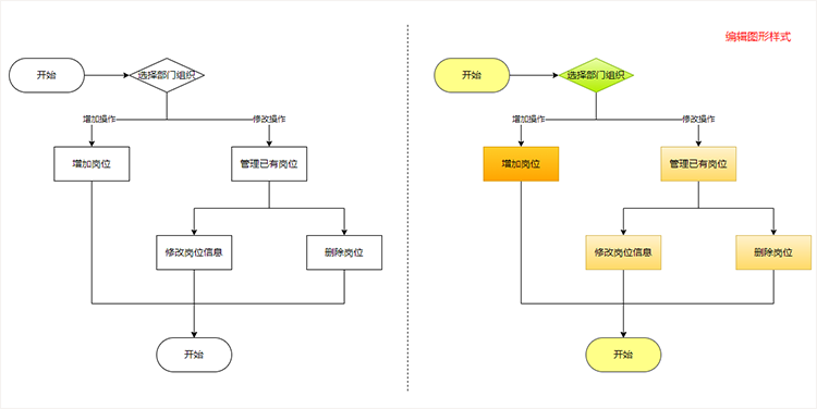 流程圖如何製作教你簡單四步完成製作