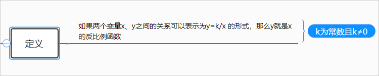 反比例函数的定义