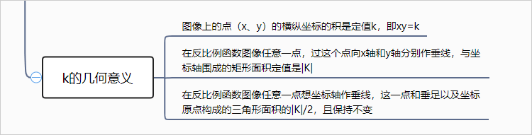 反比例函数K的几何意义