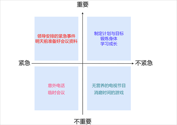 怎么画象限图图片