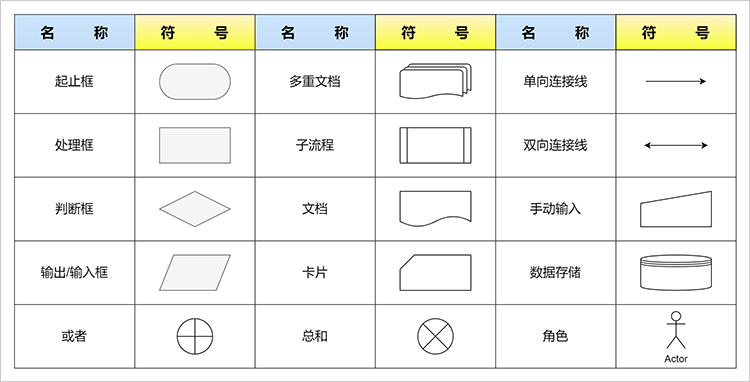 畫流程圖用什麼軟件好這款軟件幫你快速製圖