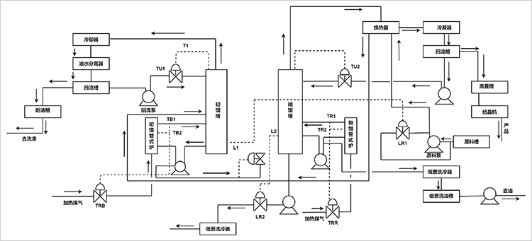化工工艺流程图