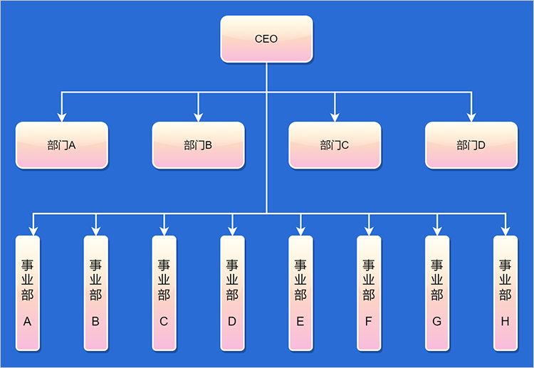 事业部制组织结构图