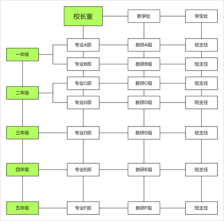学校教育矩阵式组织结构图