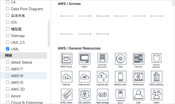 AWS18拓扑符号