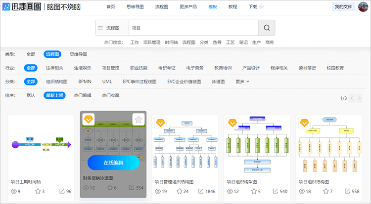 流程图模板库