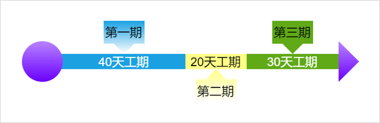 项目工期时间轴