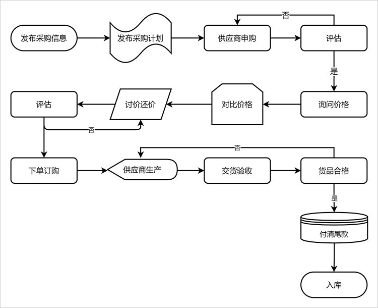流程图样式1
