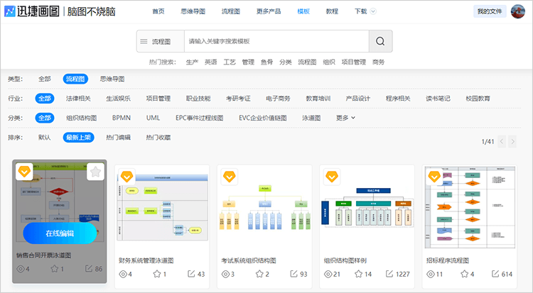 流程图模板库