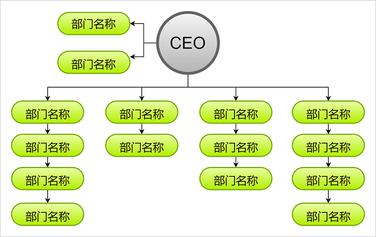 组织结构图模板